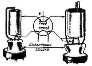 Устройство электронной лампы