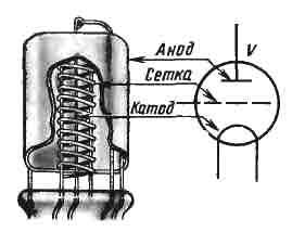 Устройство электронной лампы