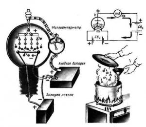 Как работает диод?