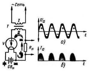 Как работает диод?