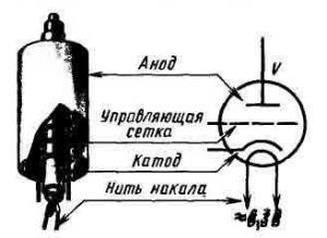 Устройство триода с подогревным катодом