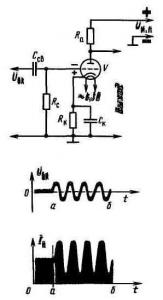 Триод в качестве усилителя