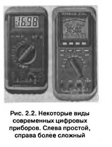 Измерительный прибор