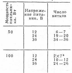 Ремонт электропаяльника