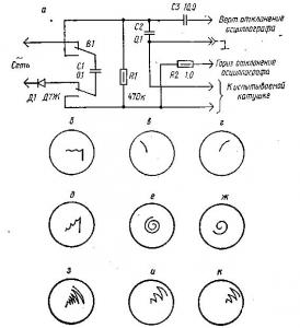 Катушки и трансформаторы