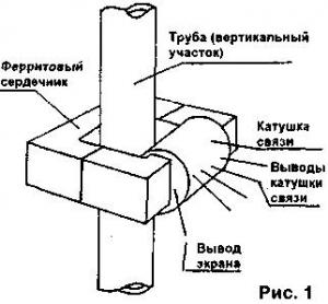 Водопроводная антенна