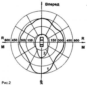 Антенна для радиоохранной сигнализации