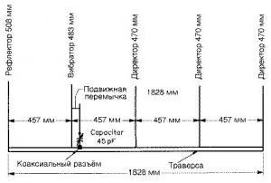 Оригинальная конструкция антенны на диапазон 2 метра