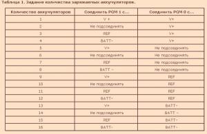 Очень простое зарядное устройство для Ni-Cd и Ni-MH аккумуляторов (на м/с MAX713)