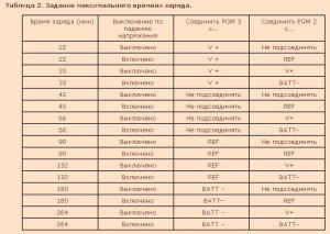 Очень простое зарядное устройство для Ni-Cd и Ni-MH аккумуляторов (на м/с MAX713)