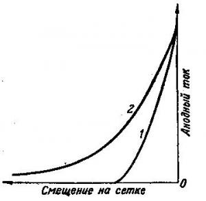 Усилитель высокой частоты