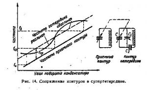 Преобразователь частоты