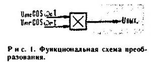 Преобразователь УКВ