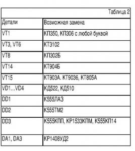 Трансивер прямого преобразования на диапазон 160 м (10Вт)