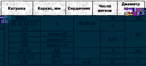 Радиостанция с ЧМ на 27 МГц на микросхемах