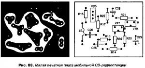 Мобильная СВ-радиостанция