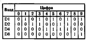 Цифровая шкала с коррекцией показаний