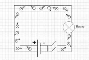Постоянный ток