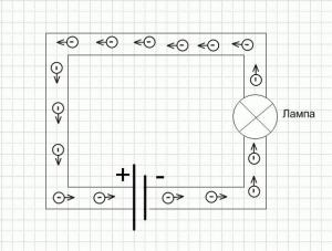 Постоянный ток