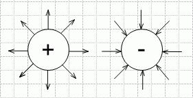 Электрическое поле