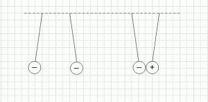Электрические заряды
