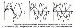 Мощность переменного тока