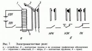 Электромагнитные реле