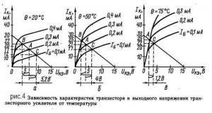 Влияние температуры на работу усилителя