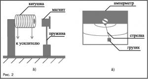 Датчики движения и удара для автомобильной сигнализации