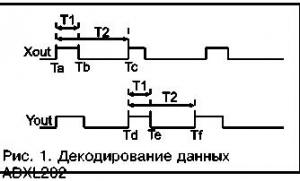 Применение акселерометров в автомобильной сигнализации