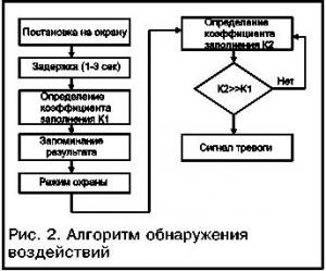 Применение акселерометров в автомобильной сигнализации