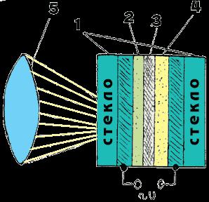 Прибор ночного видения своими руками