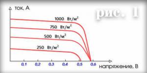 Солнечные элементы