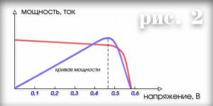Солнечные элементы