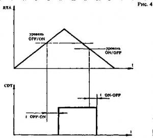 ИМС FSK модема