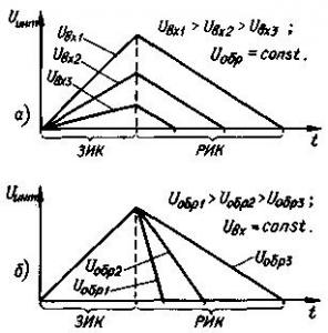 Применение АЦП КР572ПВ5