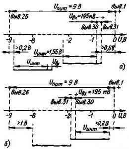 Применение АЦП КР572ПВ5
