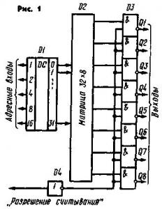 П3У в спортивной аппаратуре