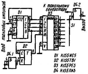 П3У в спортивной аппаратуре