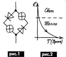 О питании электроламп через диод