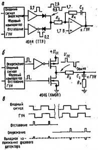 Основы теории синтезаторов частоты