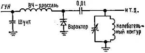 Основы теории синтезаторов частоты