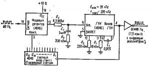 Основы теории синтезаторов частоты
