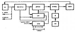 Синтезатор частоты для портативной радиостанции