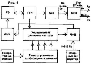 Синтезатор частот