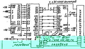 Синтезатор частот