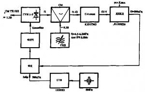Синтезатор частоты для трансивера