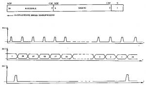 Синтезатор частоты на современной элементной базе