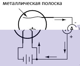 История развития электронных ламп