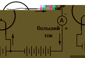 История развития электронных ламп
